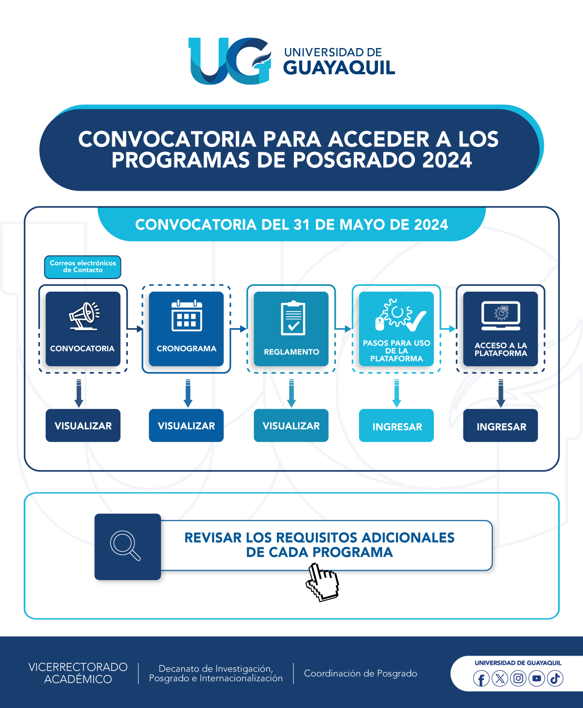 Convocatoria 2024 #1