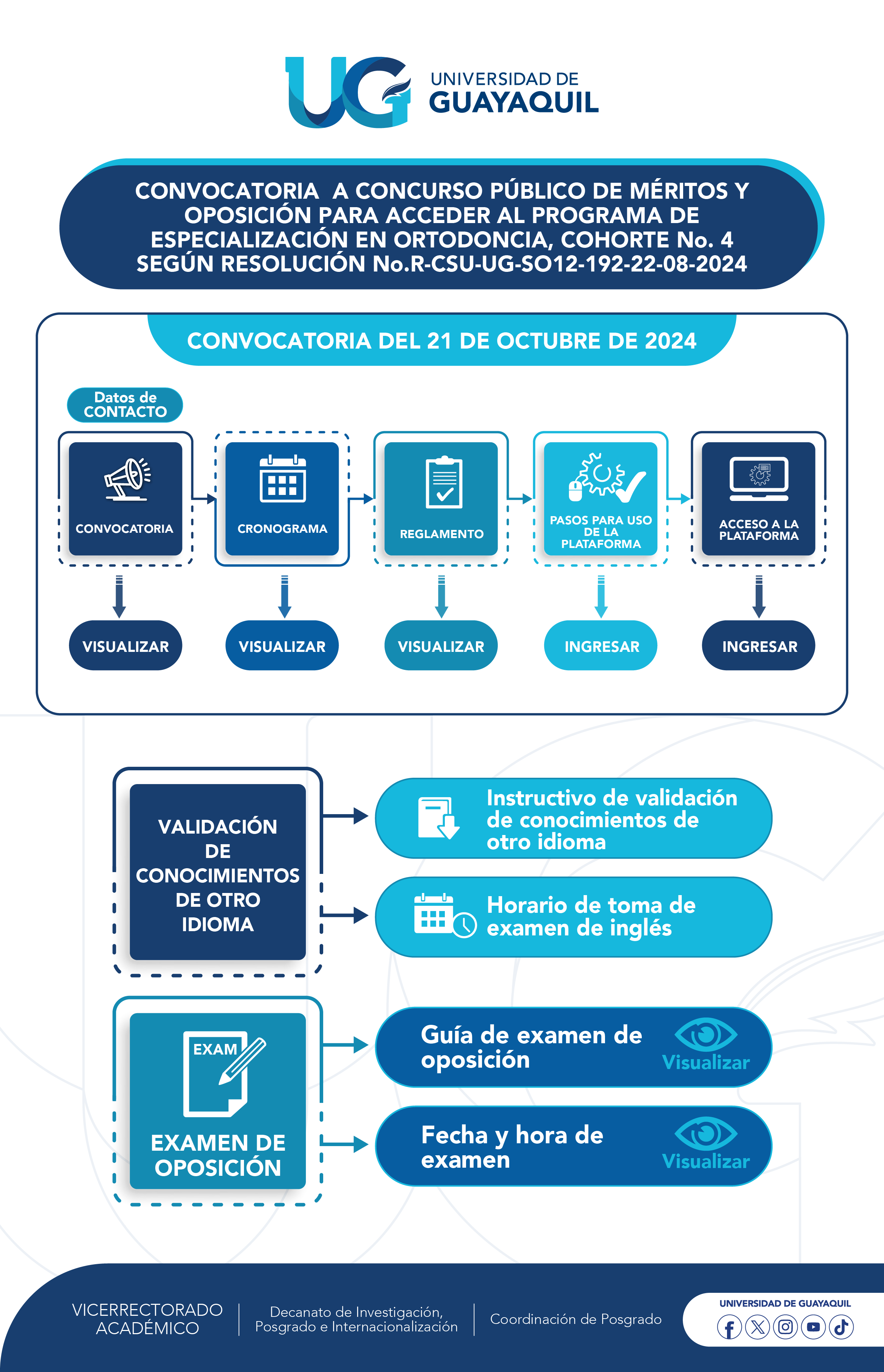 Convocatoria Ortodoncia 2024